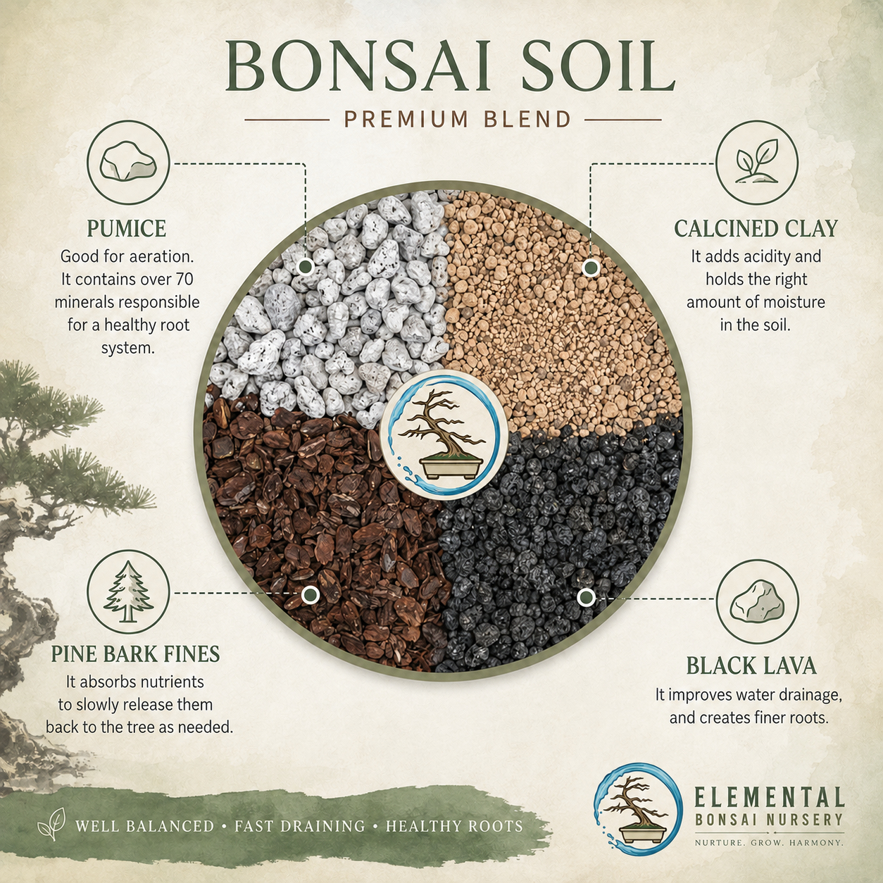Bonsai Soil - 1 Gallon Bag