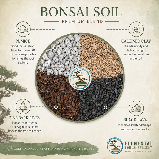 Bonsai Soil - 1 Gallon Bag